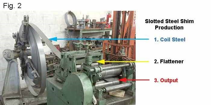 Shims And Wedges: Understanding Hard Vs. Soft Tooling